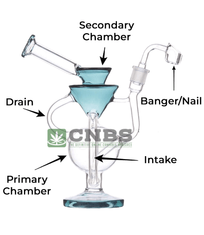 Components Recycler Dab Rig