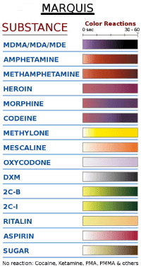 Marquis Reagent Test Chart